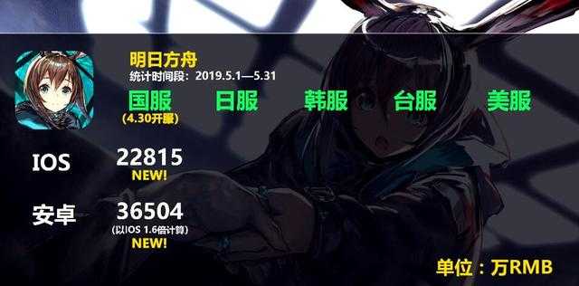 它是二次元手游的黑马，开服前两月流水近10亿，如今成为笑柄-3.jpg