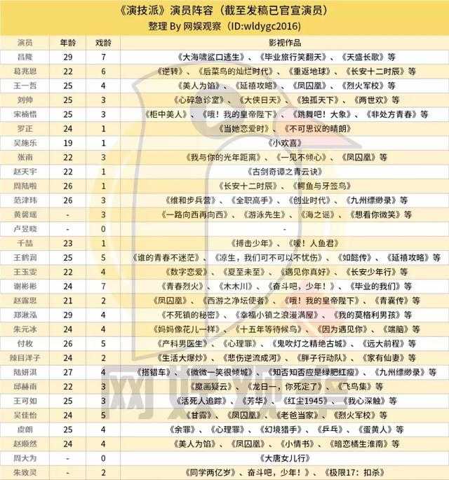 五大平台演技类综艺大战，新人真的准备好了吗？-5.jpg