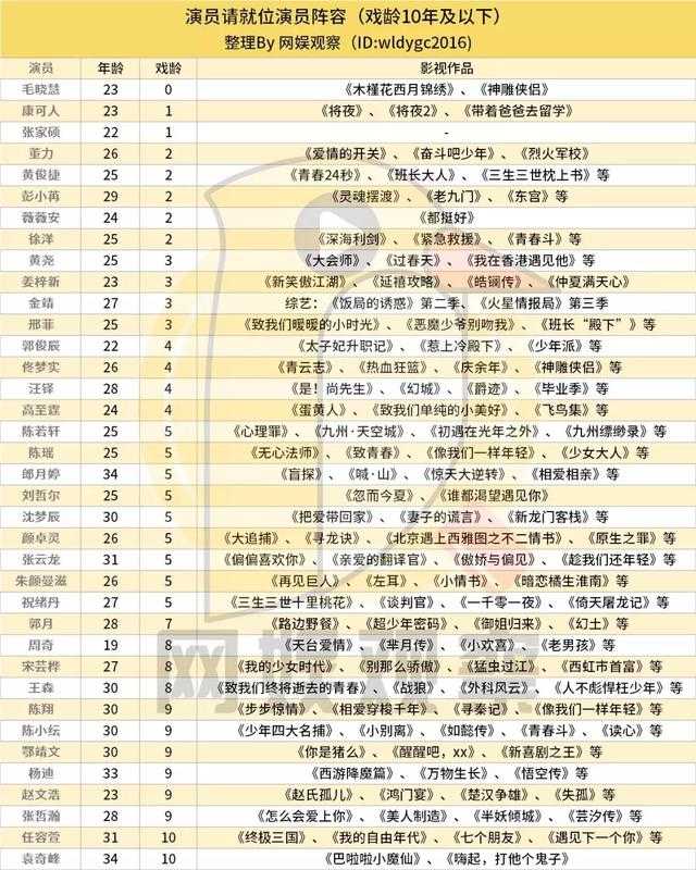 五大平台演技类综艺大战，新人真的准备好了吗？-2.jpg