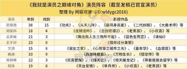 五大平台演技类综艺大战，新人真的准备好了吗？-4.jpg