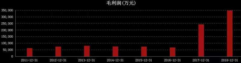 3季度业绩预告结束，哪个板块有戏？-3.jpg