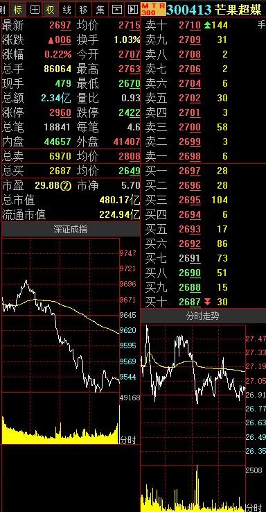 自制内容不断发力 芒果超媒业绩持续向好-1.jpg