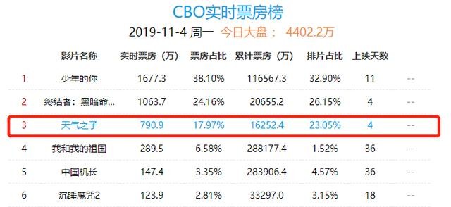 日本版《大鱼海棠》？剧情毁三观？一文解读《天气之子》的过错-1.jpg