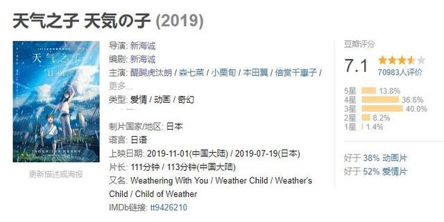 日本版《大鱼海棠》？剧情毁三观？一文解读《天气之子》的过错-2.jpg