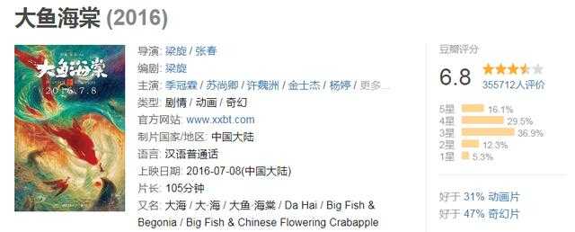 得知《天气之子》借鉴《大鱼海棠》后，网友评论太真实了-11.jpg