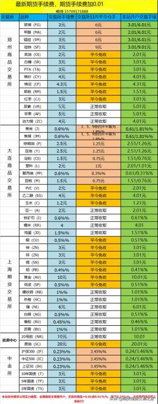 期货“散户大王”傅海棠：顺“势”斗庄家-7.jpg