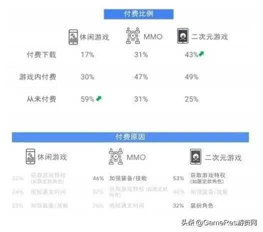 《双生视界》是如何用玩法+情感直击二次元主流男性用户痛点的？-6.jpg