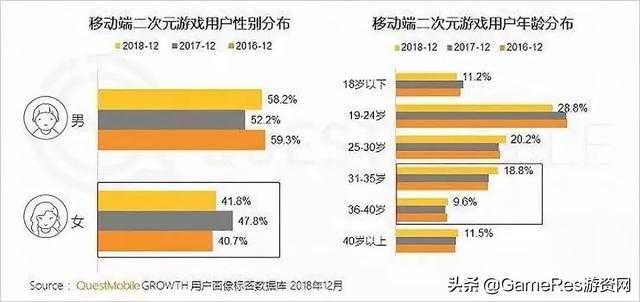 《双生视界》是如何用玩法+情感直击二次元主流男性用户痛点的？-4.jpg