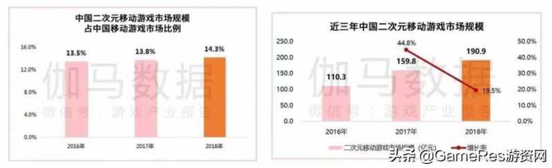 《双生视界》是如何用玩法+情感直击二次元主流男性用户痛点的？-3.jpg