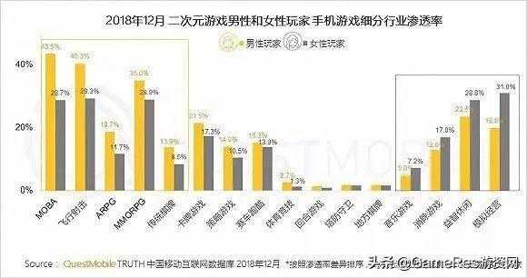 《双生视界》是如何用玩法+情感直击二次元主流男性用户痛点的？-7.jpg