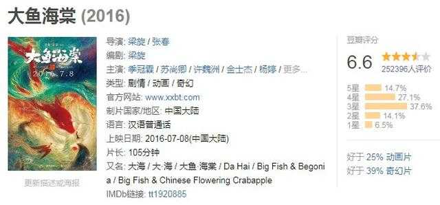 大逆转！国内口碑不佳的《大鱼海棠》在国外大获好评-3.jpg
