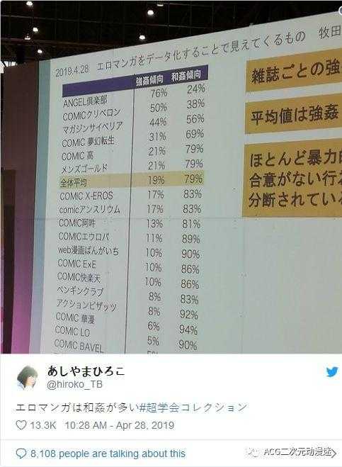 绅士实用”上车指南”，日本R18漫画杂志故事题材统计-3.jpg