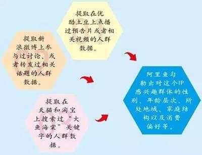 《大鱼海棠》×阿里鱼 衍生品开发新玩法-2.jpg