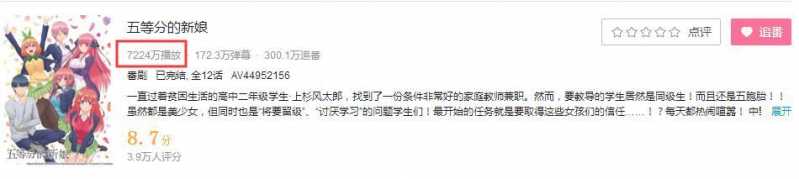 2019年度B站高人气新番盘点，最高播放已全站登顶，是第二名的2倍-5.jpg