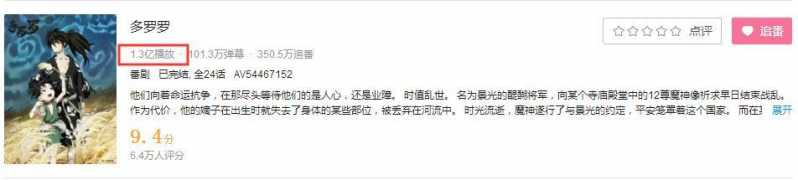 2019年度B站高人气新番盘点，最高播放已全站登顶，是第二名的2倍-13.jpg