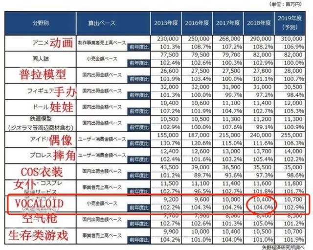 没读过这篇文章，别说你混B站​玩二次元-8.jpg
