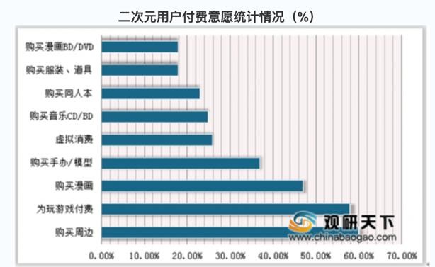 没读过这篇文章，别说你混B站​玩二次元-9.jpg