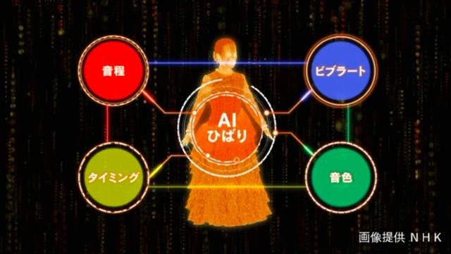 没读过这篇文章，别说你混B站​玩二次元-7.jpg