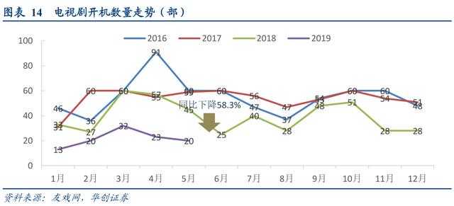 影视明星无戏可拍：曾经的顶级流量，如今靠综艺生活-5.jpg
