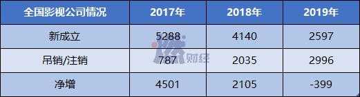影视明星无戏可拍：曾经的顶级流量，如今靠综艺生活-6.jpg