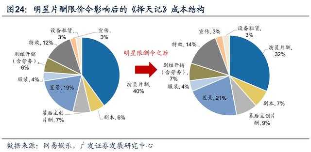 影视明星无戏可拍：曾经的顶级流量，如今靠综艺生活-4.jpg
