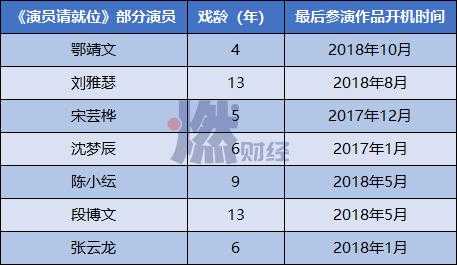 影视明星无戏可拍：曾经的顶级流量，如今靠综艺生活-3.jpg