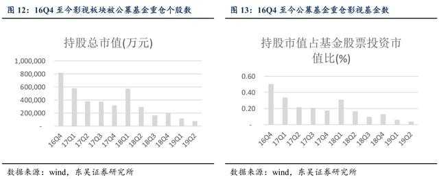 影视明星无戏可拍：曾经的顶级流量，如今靠综艺生活-10.jpg