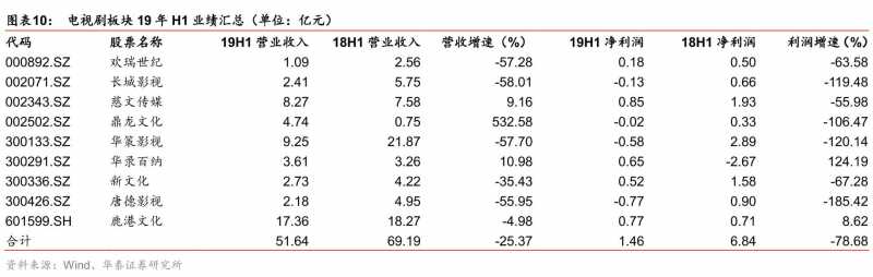 影视明星无戏可拍：曾经的顶级流量，如今靠综艺生活-11.jpg