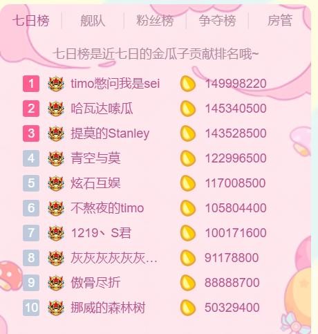 冯提莫B站直播仅仅五天，收获粉丝百万，老up主被轻松超越-4.jpg