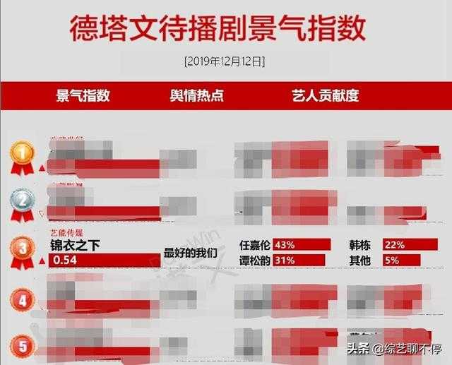 以为会超过《庆余年》，结果却只有《海棠轻雨胭脂透》同款的无奈-1.jpg