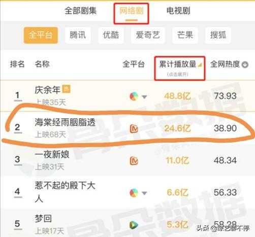 以为会超过《庆余年》，结果却只有《海棠轻雨胭脂透》同款的无奈-2.jpg
