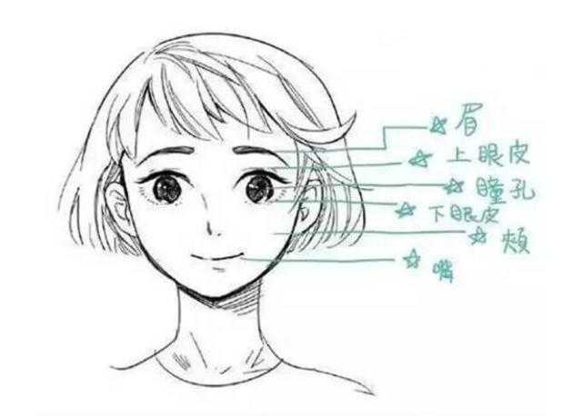 「推荐」漫画中人物表情怎么画？动漫二次元人物表情的详细画法-1.jpg