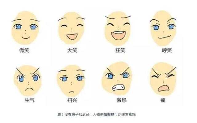 「推荐」漫画中人物表情怎么画？动漫二次元人物表情的详细画法-2.jpg