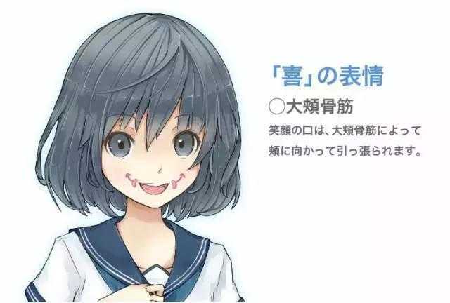 「推荐」漫画中人物表情怎么画？动漫二次元人物表情的详细画法-7.jpg