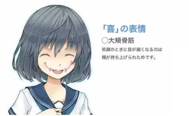 「推荐」漫画中人物表情怎么画？动漫二次元人物表情的详细画法-5.jpg