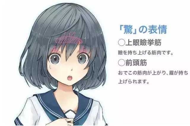 「推荐」漫画中人物表情怎么画？动漫二次元人物表情的详细画法-12.jpg