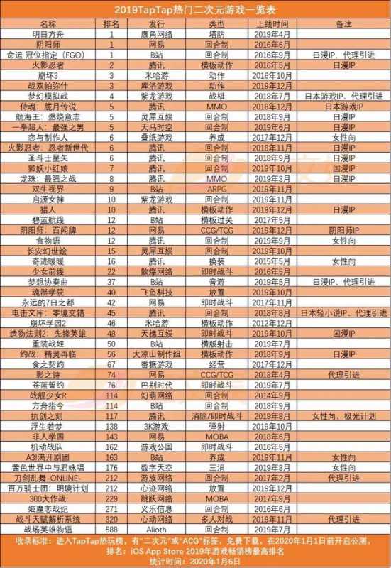 2019二次元游戏一览：腾讯网易B站纷纷尝试，寻找下一个爆款-2.jpg
