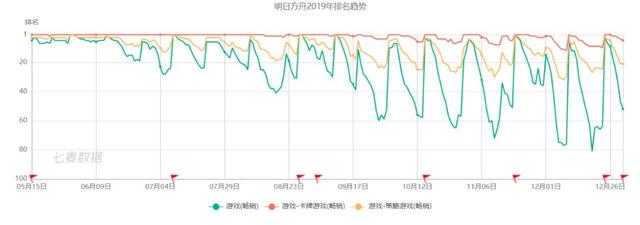 2019二次元游戏一览：腾讯网易B站纷纷尝试，寻找下一个爆款-7.jpg