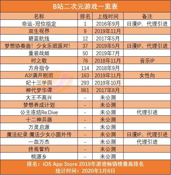 2019二次元游戏一览：腾讯网易B站纷纷尝试，寻找下一个爆款-10.jpg