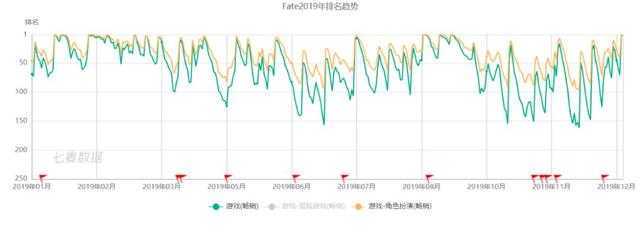 2019二次元游戏一览：腾讯网易B站纷纷尝试，寻找下一个爆款-12.jpg