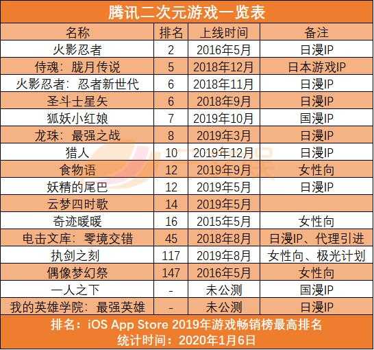2019二次元游戏一览：腾讯网易B站纷纷尝试，寻找下一个爆款-15.jpg