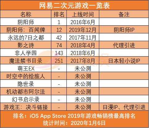 2019二次元游戏一览：腾讯网易B站纷纷尝试，寻找下一个爆款-18.jpg