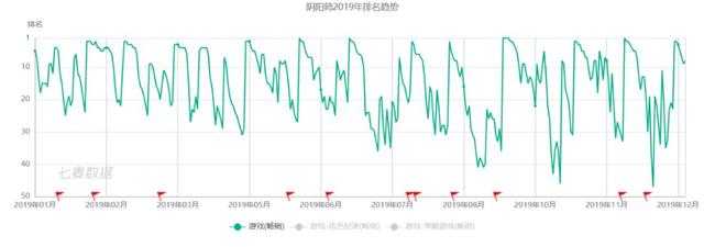 2019二次元游戏一览：腾讯网易B站纷纷尝试，寻找下一个爆款-19.jpg