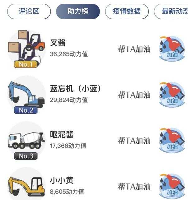 雷神山叉车成饭圈榜第一，再看它的兄弟们，都成了二次元偶像-5.jpg