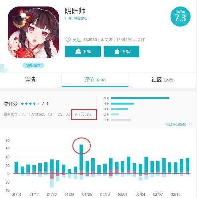 阴阳师连续福利想赚好口碑？但却无视脚本，官方真的默许了？-3.jpg