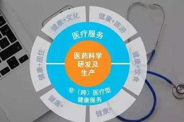 「国际康养」 医疗+旅游跨界融合 倡导健康生活-2.jpg