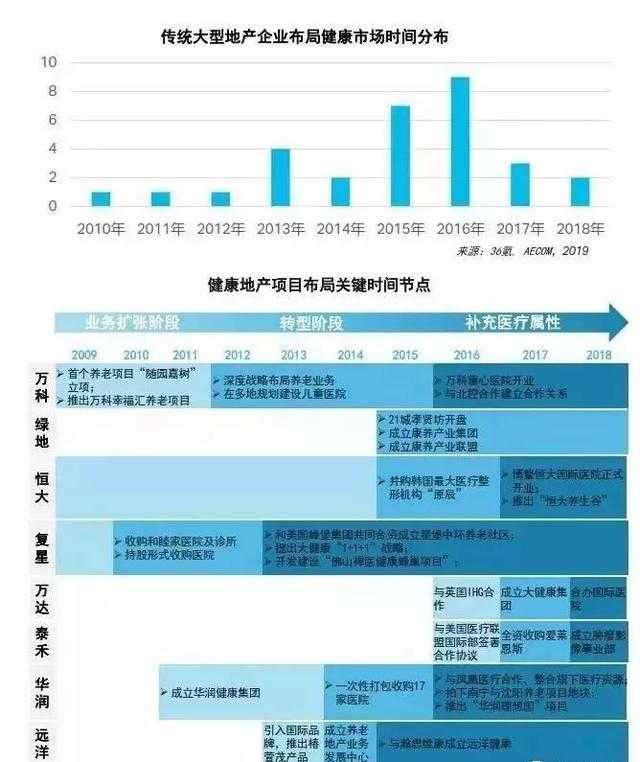 「国际康养」 医疗+旅游跨界融合 倡导健康生活-7.jpg