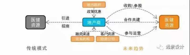 「国际康养」 医疗+旅游跨界融合 倡导健康生活-8.jpg