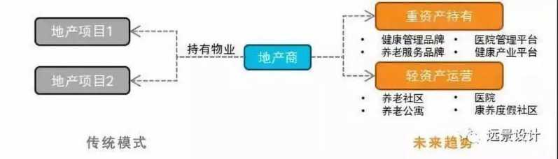 「国际康养」 医疗+旅游跨界融合 倡导健康生活-10.jpg