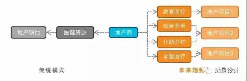 「国际康养」 医疗+旅游跨界融合 倡导健康生活-9.jpg